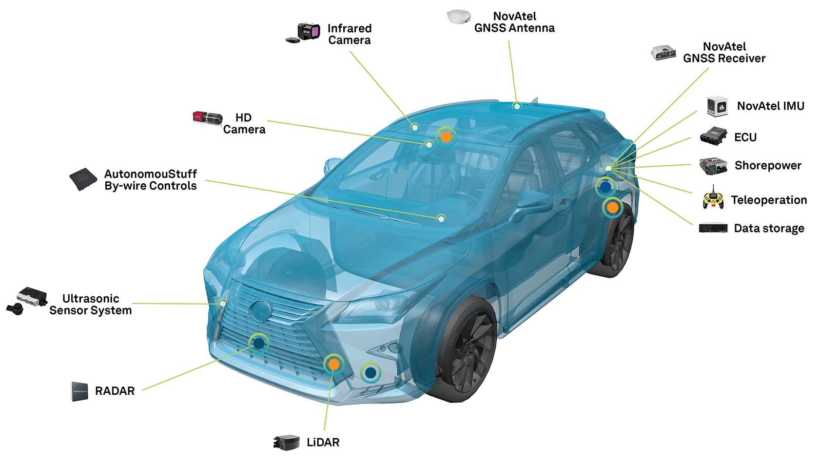 Vehicle sensors